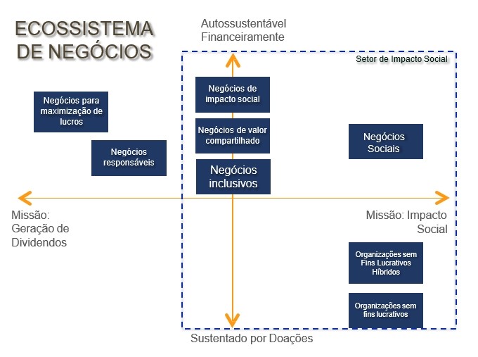 ecossistema de negocio
